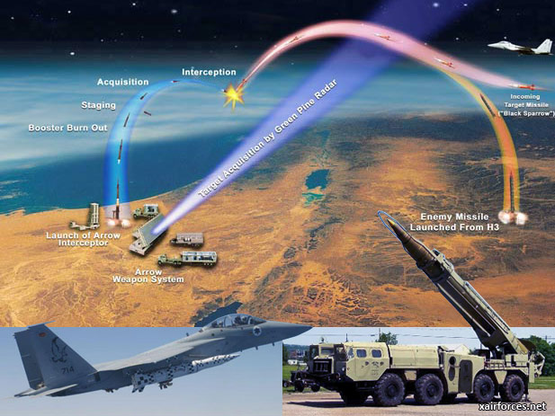 Israel Successfully Tests Missile Defense System