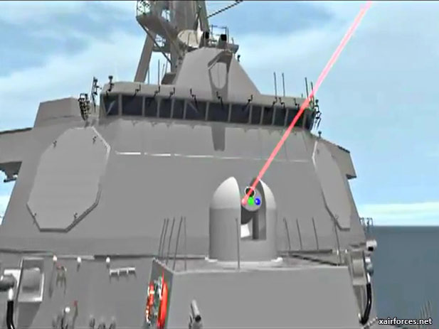 US Navy to Deploy Laser Cannon in M. East
