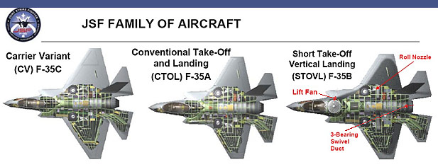 F-35 Joint Strike Fighter: Events & Contracts 2007