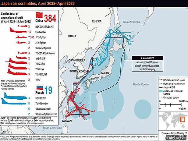Japan Reports Increased UAV Interceptions Despite Fewer Scrambles in FY 2022