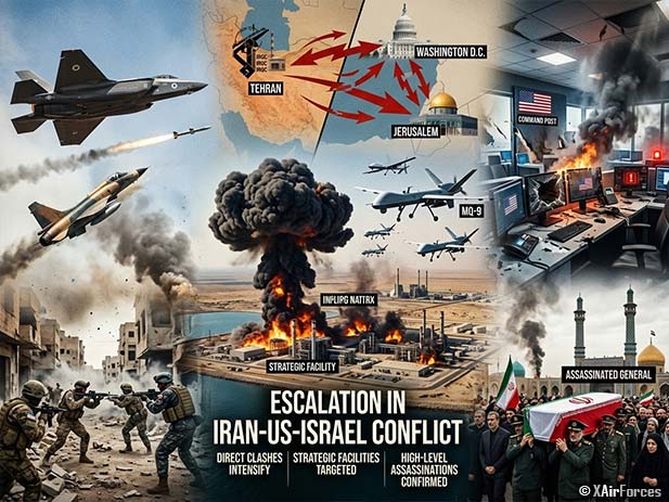 İran ile ABD ve İsrail arasındaki Savaş