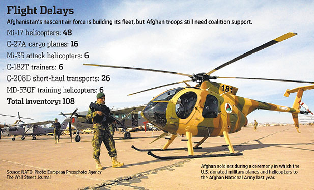 U.S. Grounds Afghan Air Force Plan