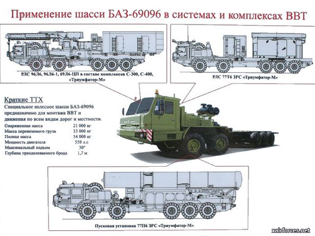 Russia May Deploy First S-500 Missiles in 2013