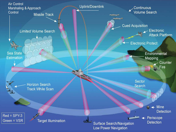 Raytheon Awarded $53 Million to Advance Dual Band Radar Development 